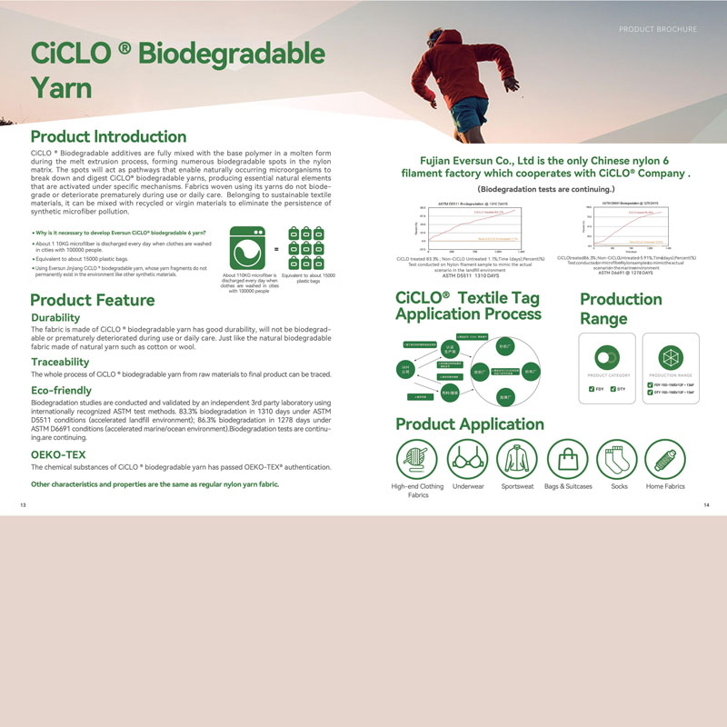 Биоразлагаемое волокно CICLO®